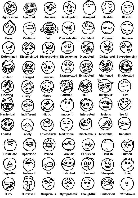 emotions chart